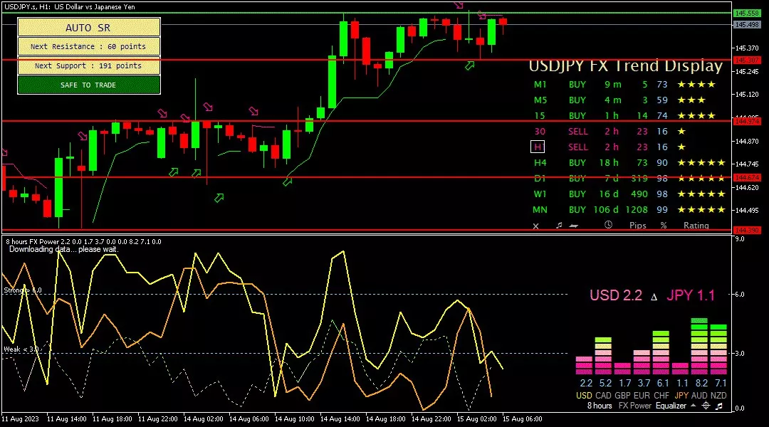 Yen, 15 Agustus 2023